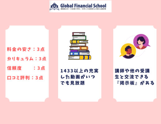 投資スクール・マネースクールのおすすめ第4位：グローバルファイナンシャルスクール